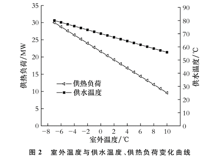 基于高温热泵与中深层地热能梯级利用的近零碳能源站实践-地大热能 基于高温热泵与中深层地热能梯级利用的近零碳能源站实践-地大热能