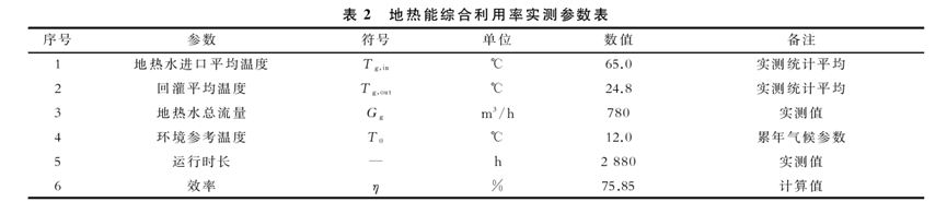 基于高温热泵与中深层地热能梯级利用的近零碳能源站实践-地大热能 基于高温热泵与中深层地热能梯级利用的近零碳能源站实践-地大热能