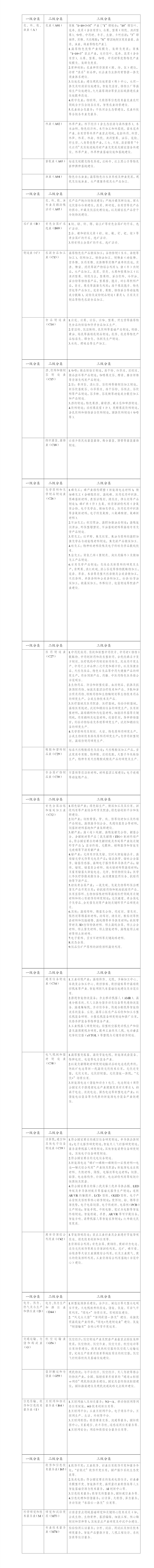 云南出台政府投资基金重点投资清单：加码新型能源体系、零碳园区、源网荷储一体化-地大热能