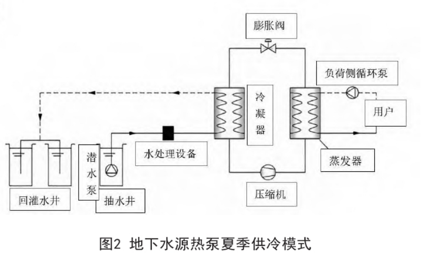 水源热泵在地热供暖工程中的应用探究-地大热能