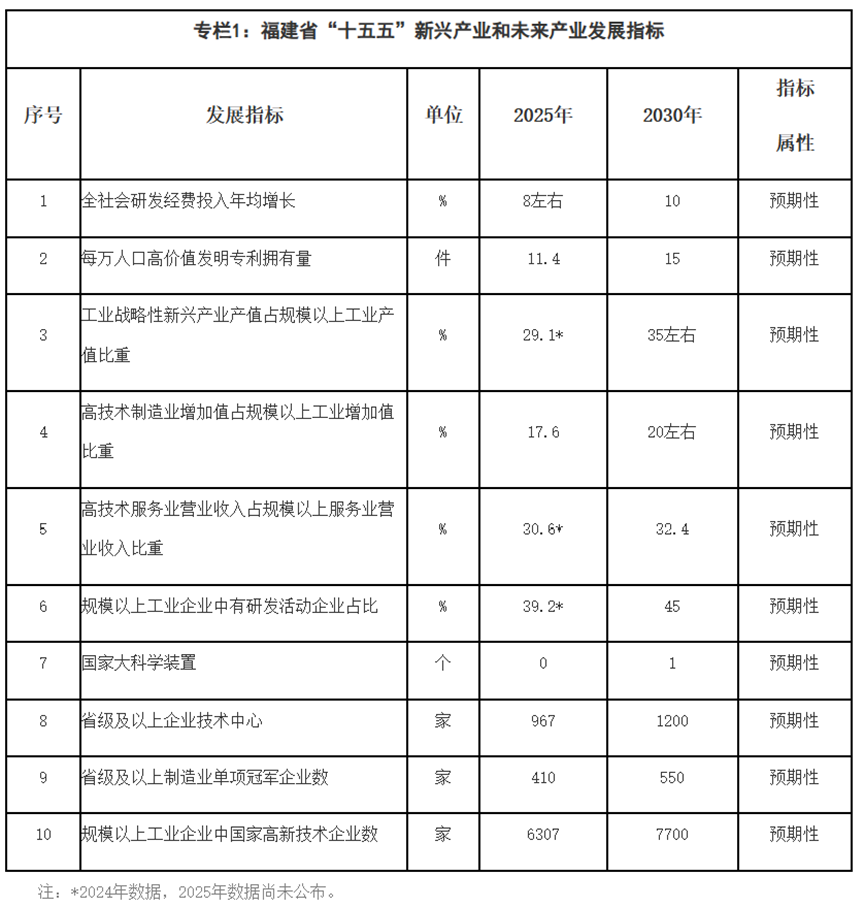福建“十五五”：构建“源网荷储”高度协同产业创新生态-地大热能
