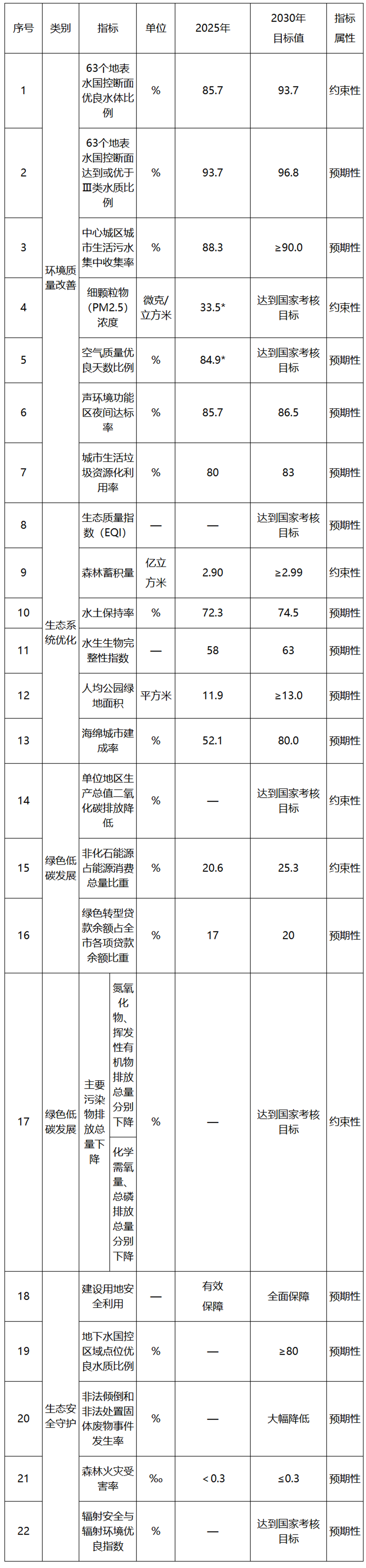 重庆：深入推进零碳工厂、零碳园区建设 因地制宜发展其他可再生能源-地大热能