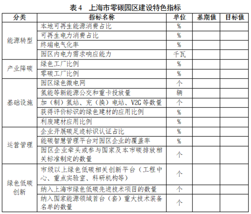 《上海市零碳园区建设工作方案》印发：推进地热、工业余热等资源利用-地大热能