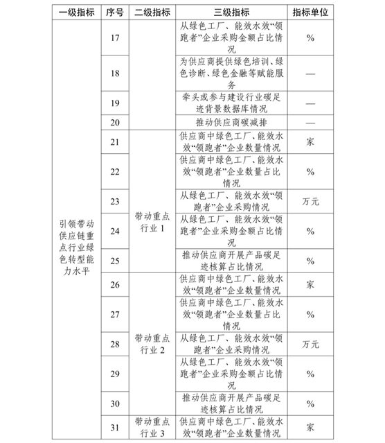 工信部：2026年度推荐工作包括绿色工厂 绿色工业园区-地大热能