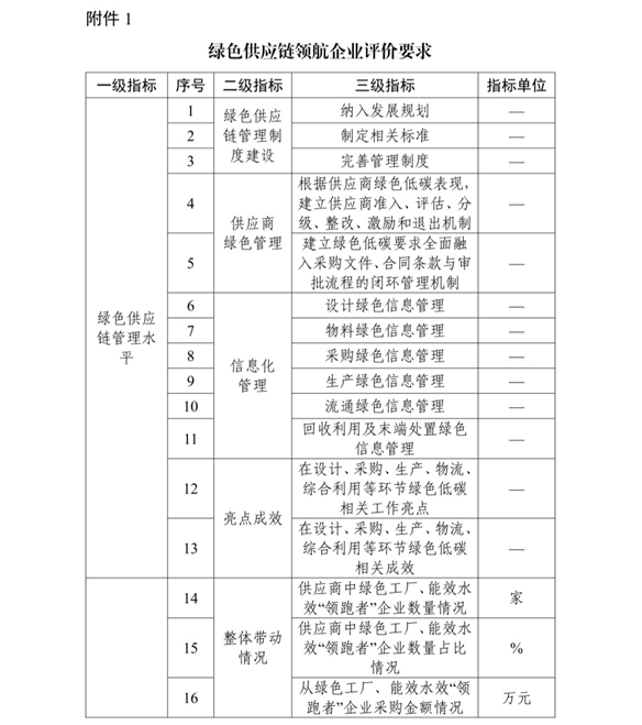 工信部：2026年度推荐工作包括绿色工厂 绿色工业园区-地大热能
