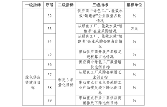 工信部：2026年度推荐工作包括绿色工厂 绿色工业园区-地大热能