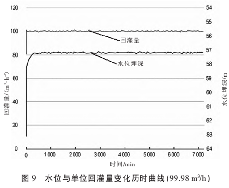 基于中深层水热型地热资源规模高效开发的实践与思考-地大热能