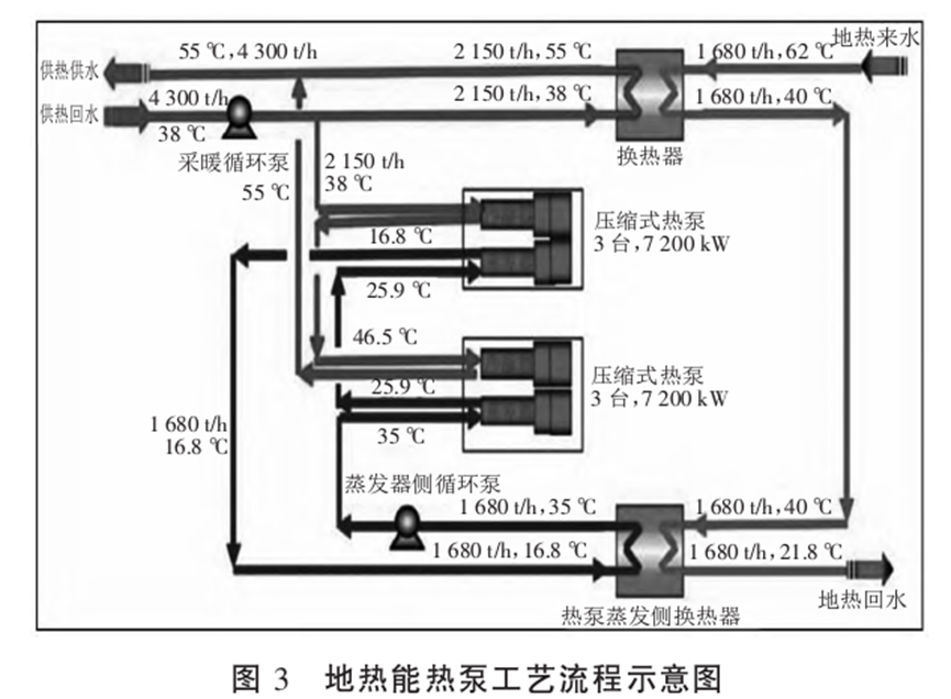 基于中深层水热型地热资源规模高效开发的实践与思考-地大热能