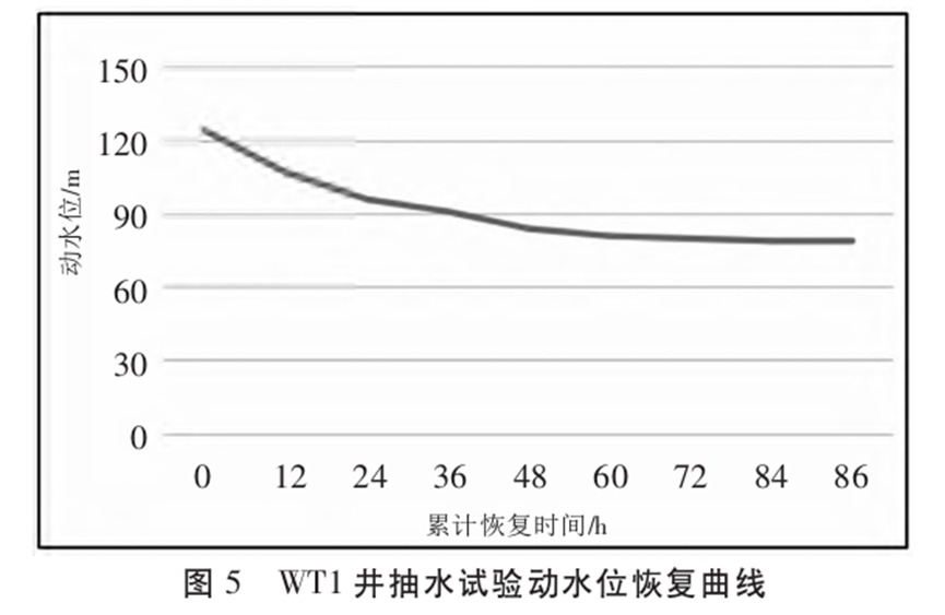 基于中深层水热型地热资源规模高效开发的实践与思考-地大热能