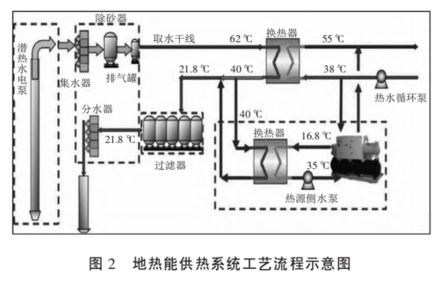 基于中深层水热型地热资源规模高效开发的实践与思考-地大热能