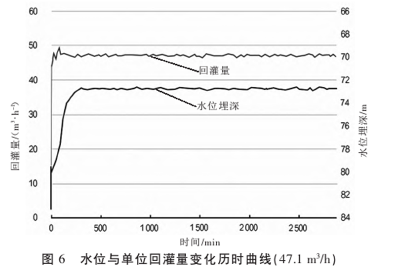 基于中深层水热型地热资源规模高效开发的实践与思考-地大热能