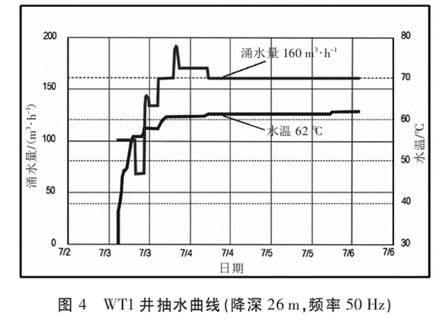 基于中深层水热型地热资源规模高效开发的实践与思考-地大热能