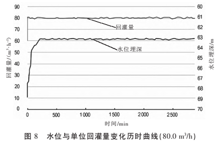 基于中深层水热型地热资源规模高效开发的实践与思考-地大热能