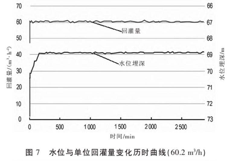 基于中深层水热型地热资源规模高效开发的实践与思考-地大热能