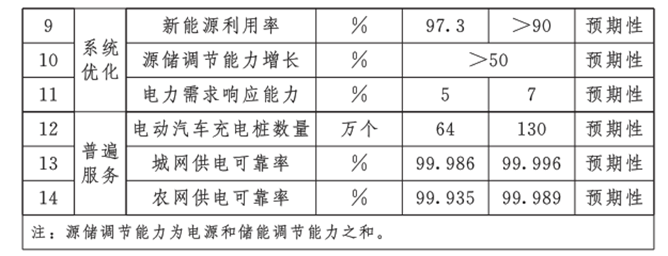 湖北：推进绿电直连与零碳园区建设 推广“地热＋”多能互补模式-地大热能