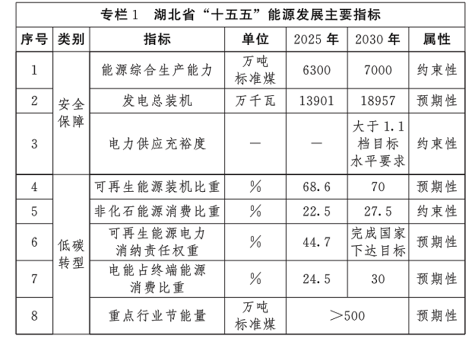 湖北：推进绿电直连与零碳园区建设 推广“地热＋”多能互补模式-地大热能