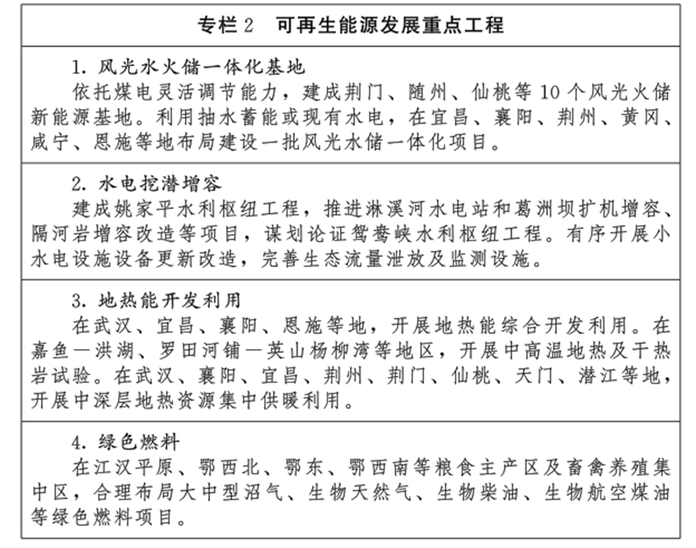 湖北：推进绿电直连与零碳园区建设 推广“地热＋”多能互补模式-地大热能