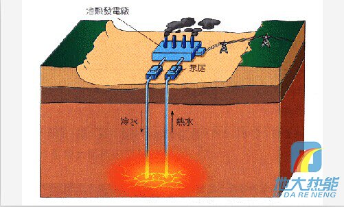 各国地热资源开发借鉴系列(十三)德国篇-湖北地大热能科技