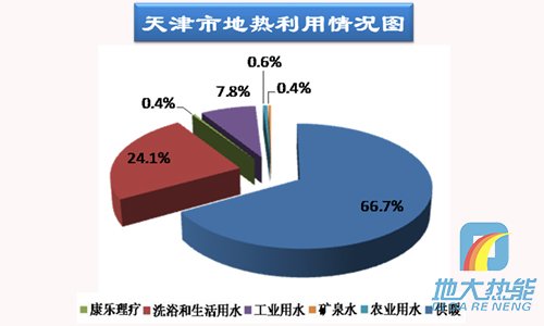 天津地热供暖