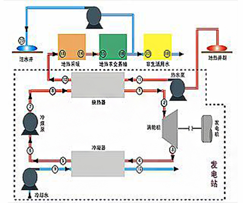地热发电工艺流程